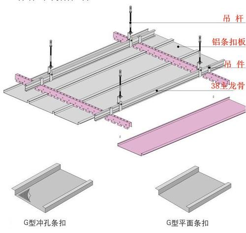 天花鋁扣板規(guī)格-超多種類鋁天花圖片供你了解