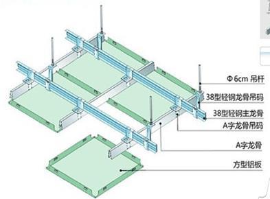 家庭集成吊頂方法-集成吊頂鋁天花pK傳統(tǒng)天花吊頂?shù)膮^(qū)別